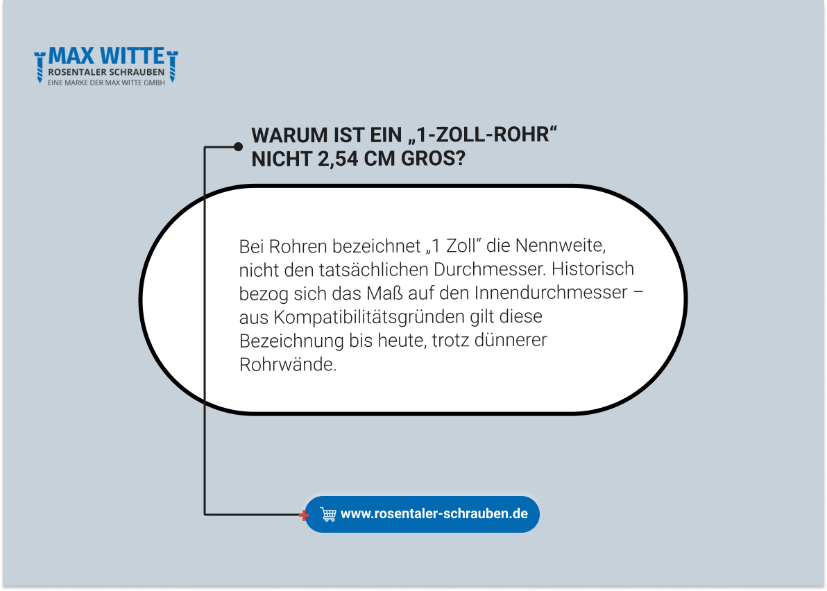 Warum ist ein „1-Zoll-Rohr“ nicht 2,54 cm groß?