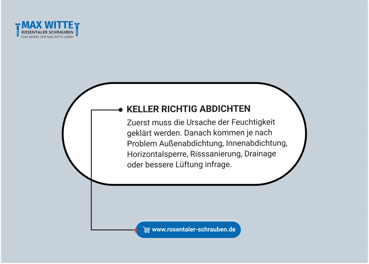 Keller richtig abdichten